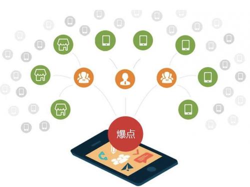 古浪为什么越来越多的企业通过软文营销来引流